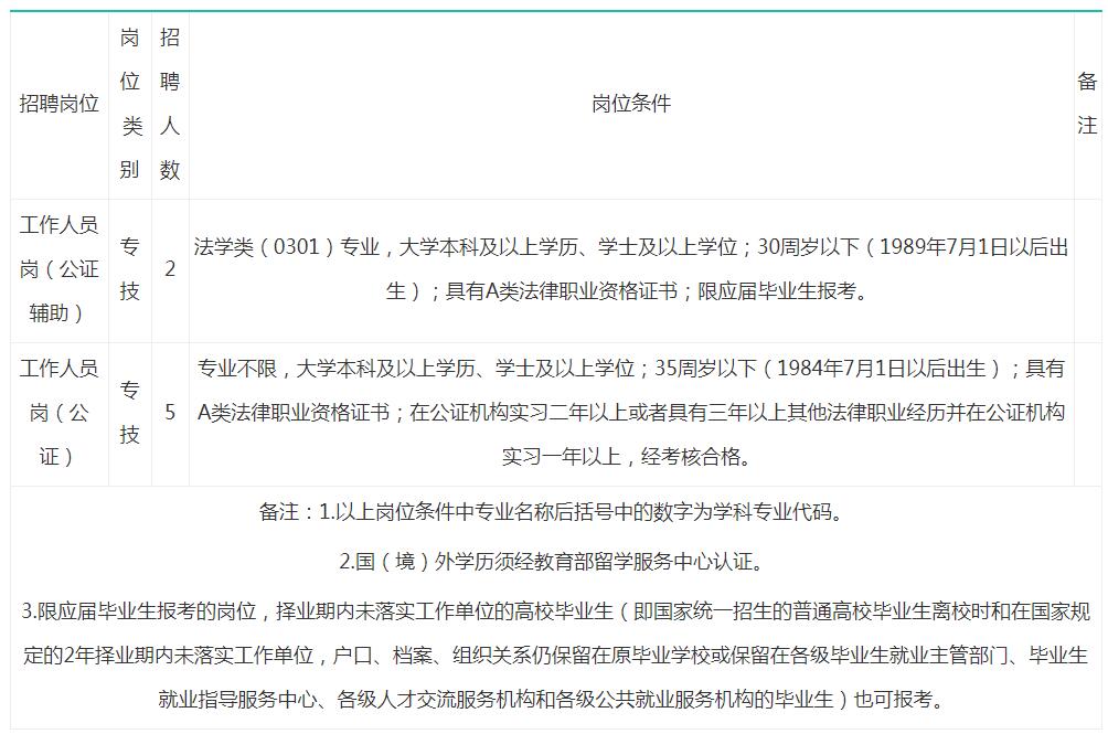江西省南昌市贛江公證處公開招聘工作人員7人公告