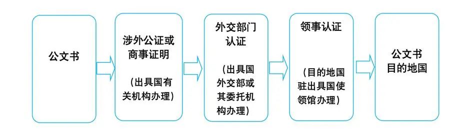 上海市人民政府外事辦公室舉辦專場活動介紹領事認證和附加證明書相關政策、申辦條件及辦理流程