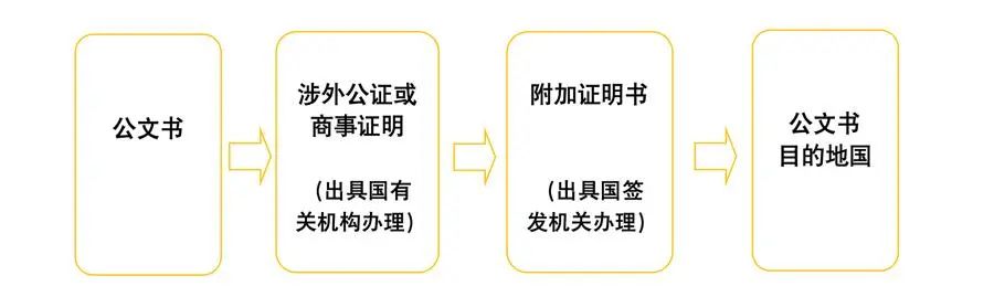 上海市人民政府外事辦公室舉辦專場活動介紹領事認證和附加證明書相關政策、申辦條件及辦理流程
